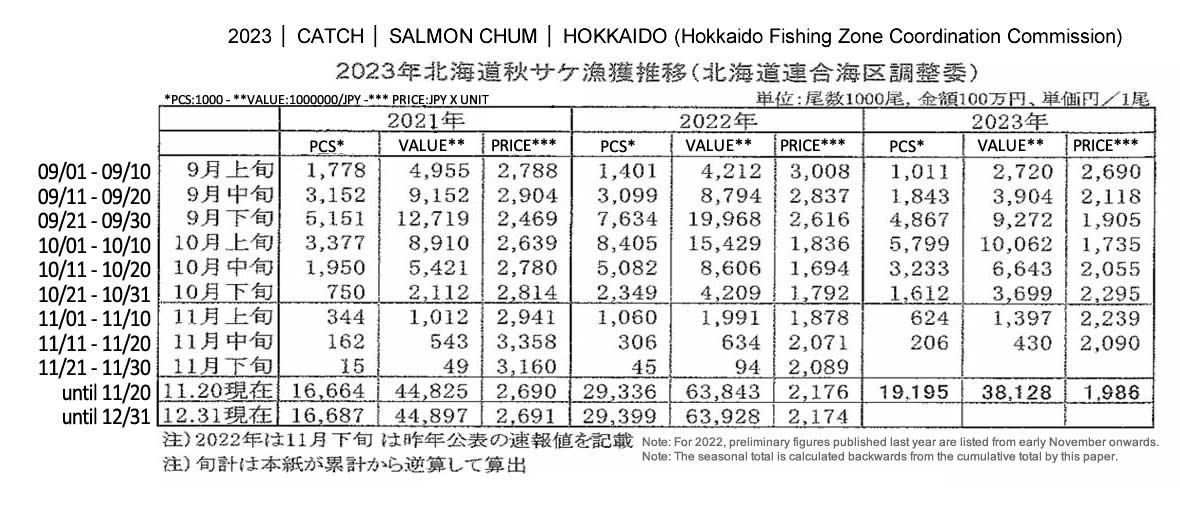 ing-Captura de chum salmon de Hokkaido FIS seafood_media.jpg